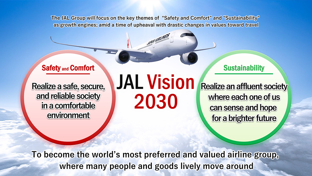 Figure showing the JAL vision 2030