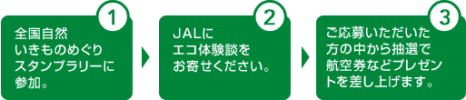1 全国自然いきものめぐりスタンプラリーに参加。2 JALにエコ体験談をお寄せください。3 ご応募いただいた方の中から抽選で航空券などプレゼントを差し上げます。