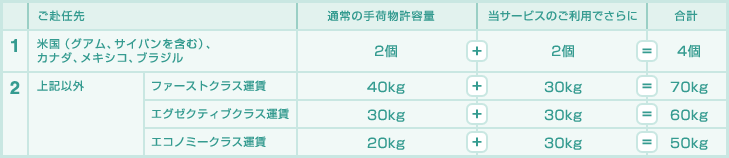 【図】