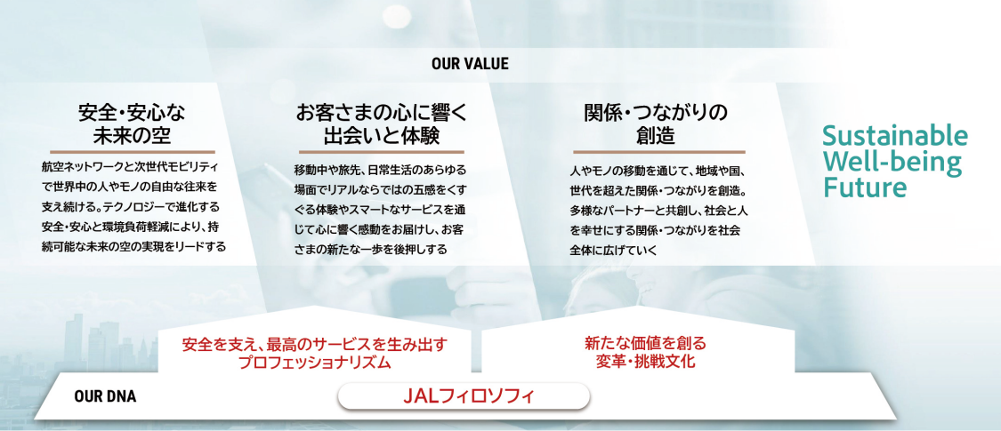 経営戦略｜JALについて｜JAL企業サイト
