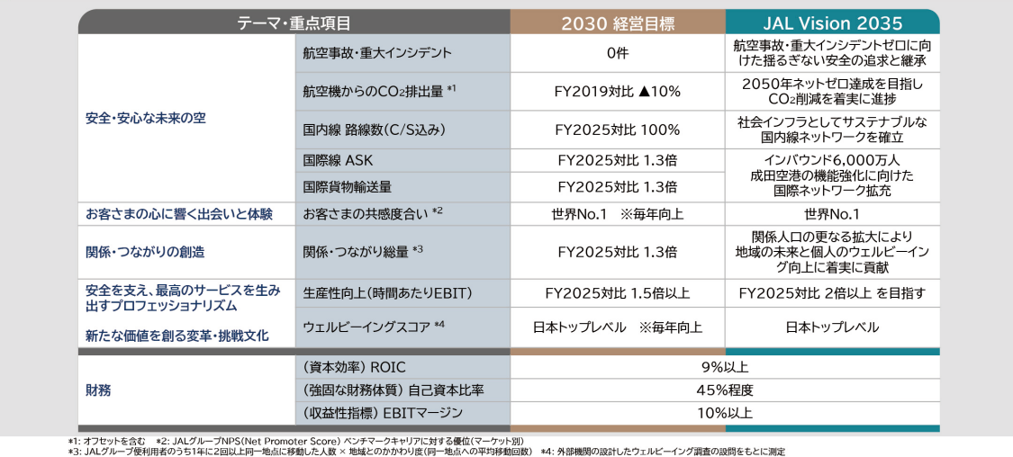 経営戦略｜JALについて｜JAL企業サイト
