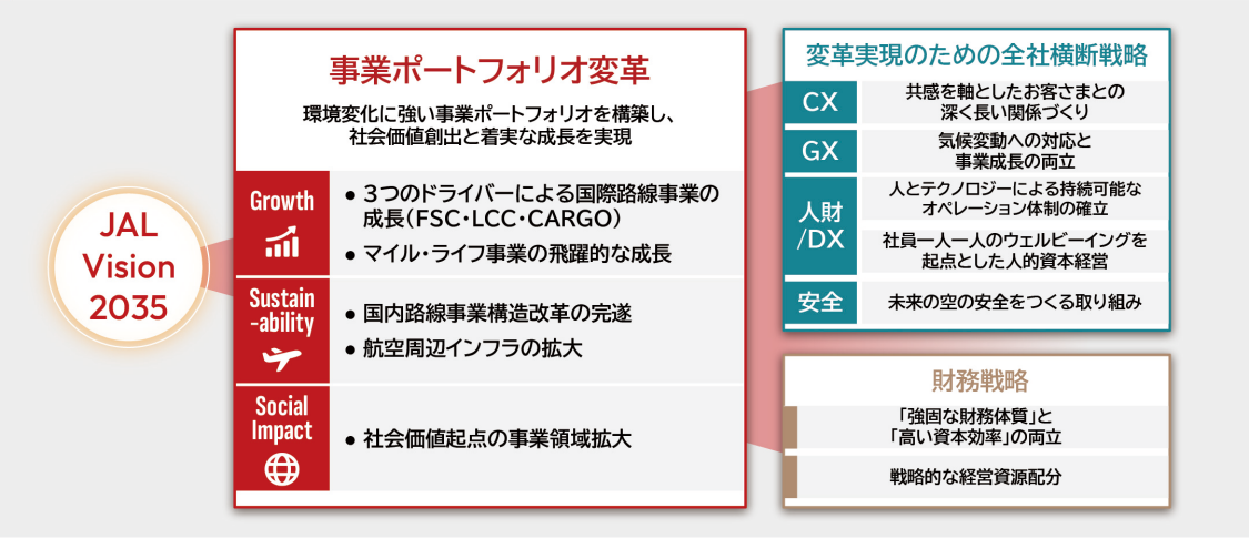 経営戦略｜JALについて｜JAL企業サイト