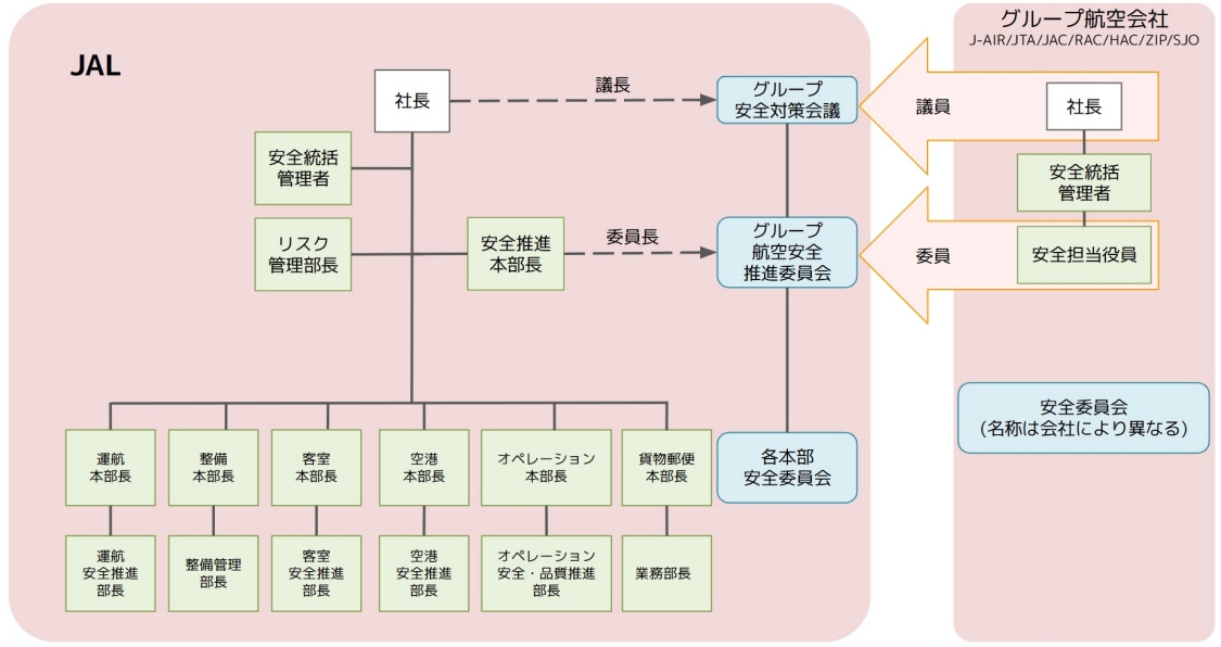 安全の方針と目標｜安全・安心｜JAL企業サイト