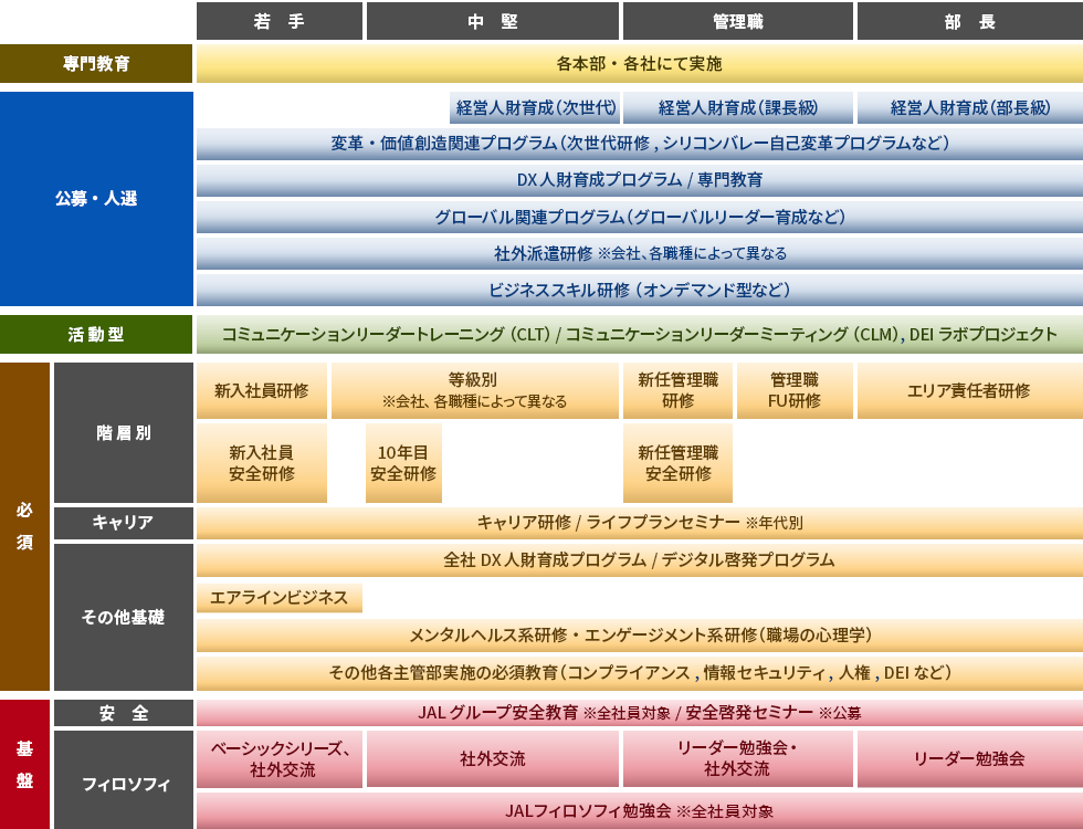 キャリア/リスキル｜サステナビリティ｜JAL企業サイト