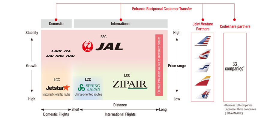 Japan Airlines Transfer Partners: Maximize Your Miles Today