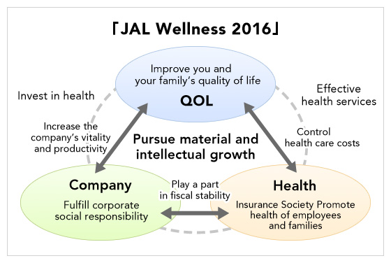 JAL Wellness 2016