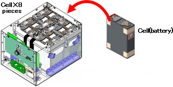 image:Internal Structure of Battery