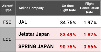 Domestic Air Transport Results for Fiscal 2023〉