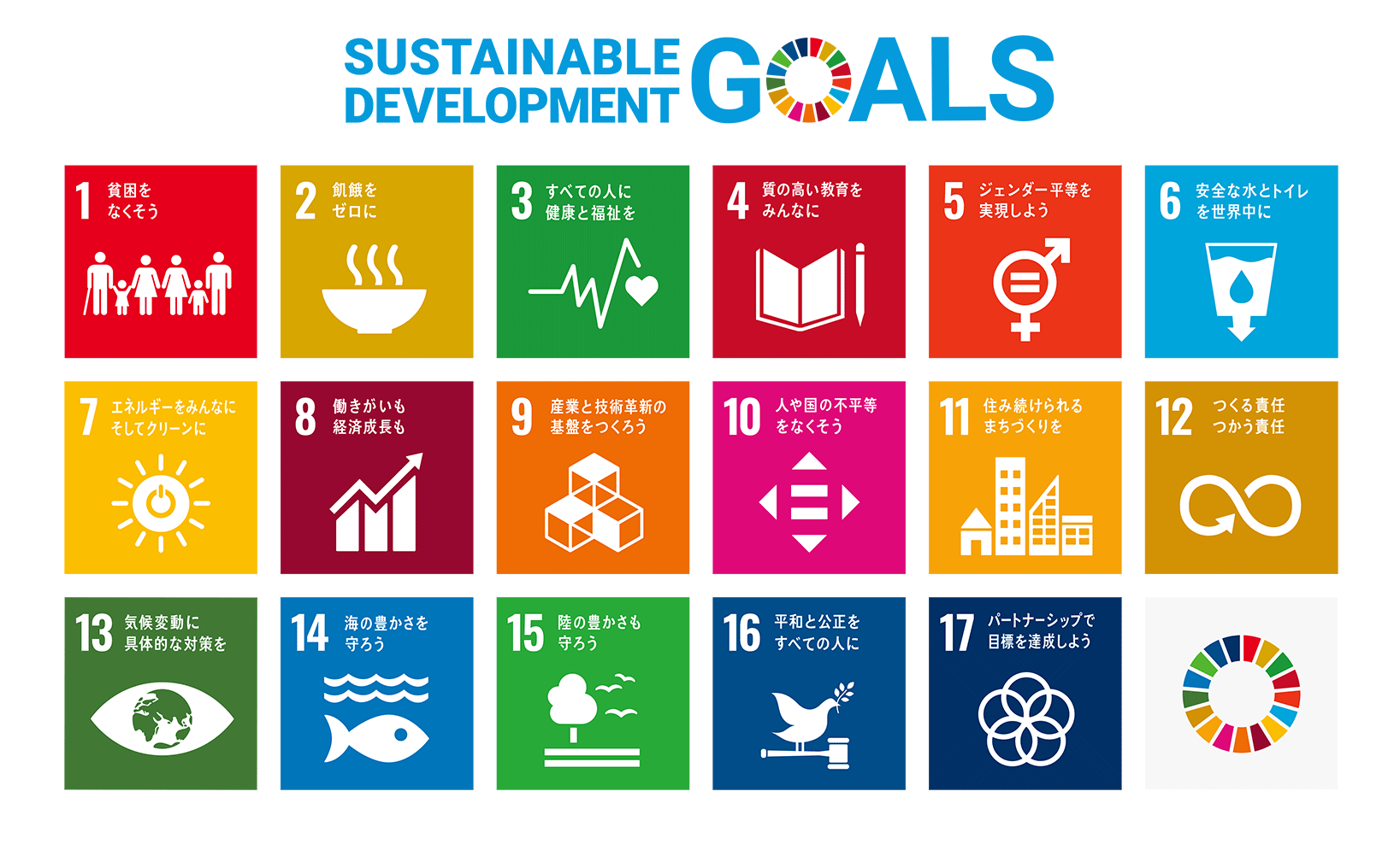 Figure showing the 17 goals of SDGs