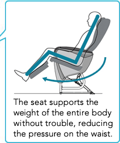 Photo: The seat supports the weight of the entire body without trouble, reducing the pressure on the waist.