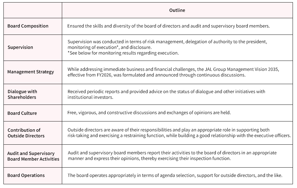 Figure showing the Outline