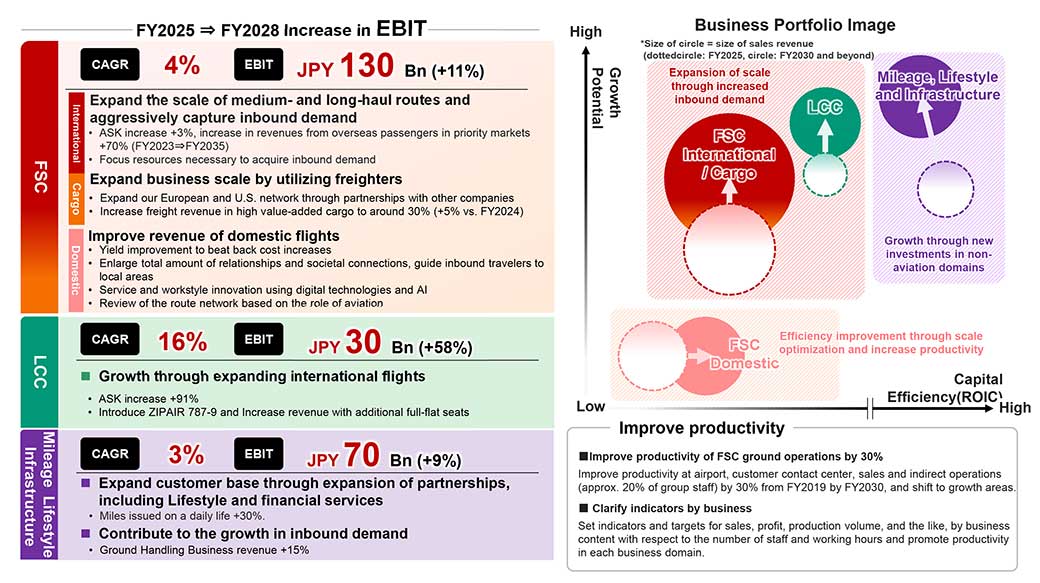 Figure showing the Deepen Business restructuring