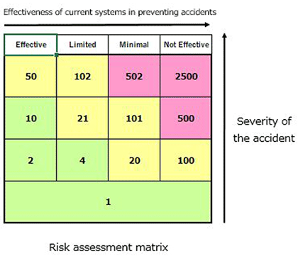 Figure showing the ERC risk assessment matrix