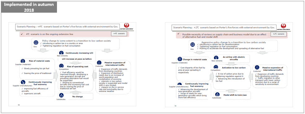 Address to Climate Change | JAPAN AIRLINES Corporate Information