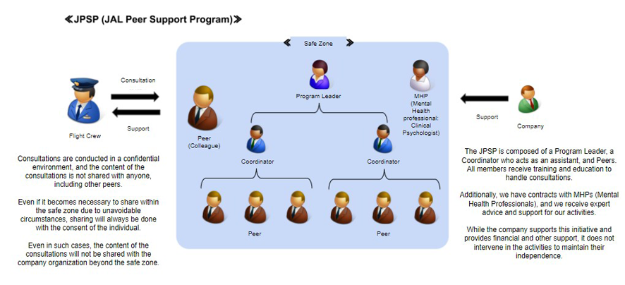 JPSP（JAL Peer Support Program）