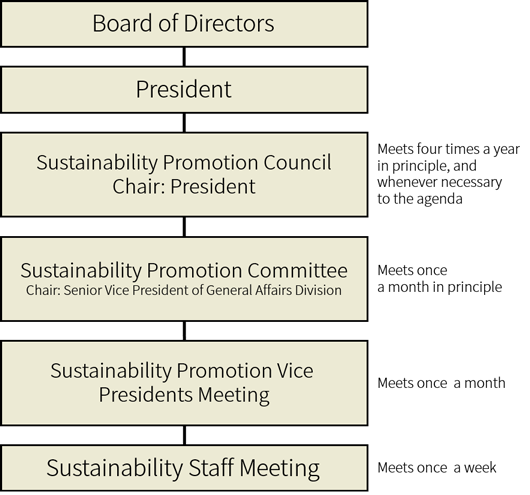 Promotion Organization
