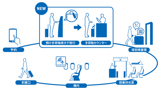 JAL SKY SUITE 787