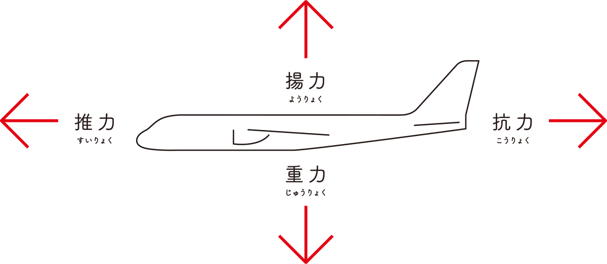 Jal Steam School 飛行機と空の世界をsteamで紐解く体験型プログラム Jal Steam School 飛行機と空の世界をsteamで紐解く体験型プログラム