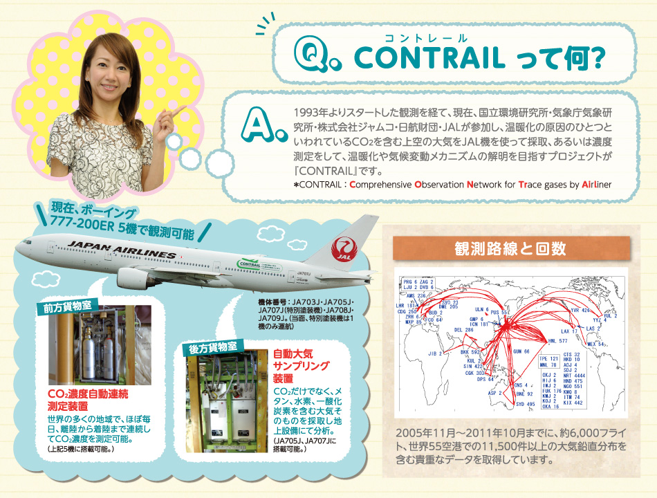 CONTRAILĉH