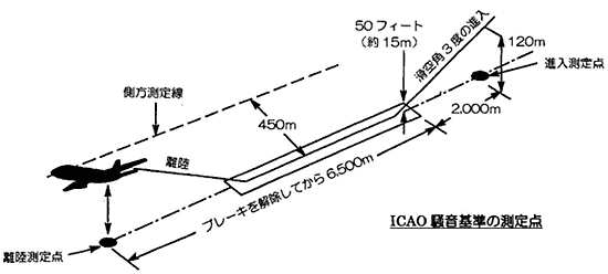 ICAO@̑_
