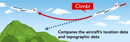 Compares the aircraft's location data and topographic data