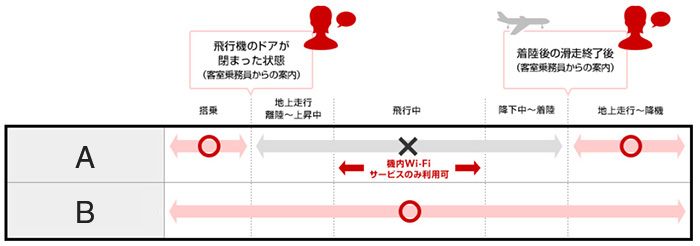 電子機器類の使用に関するご注意 安全 品質 Jal企業サイト 電子機器類の使用に関するご注意 安全 品質 Jal企業サイト