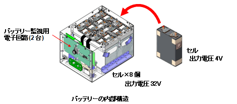 リチウムイオン バッテリーとは 安全 品質 Jal企業サイト