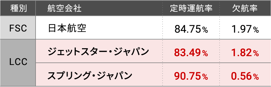 〈令和5年度 国内輸送実績〉