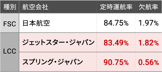 〈令和5年度 国内輸送実績〉