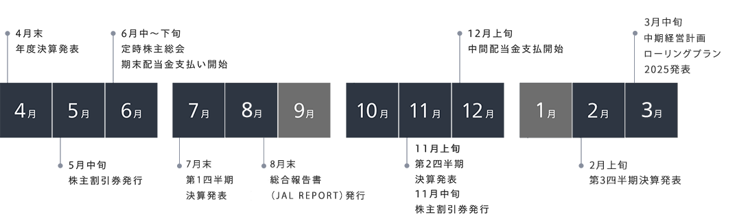 Irカレンダー Ir情報 Jal企業サイト