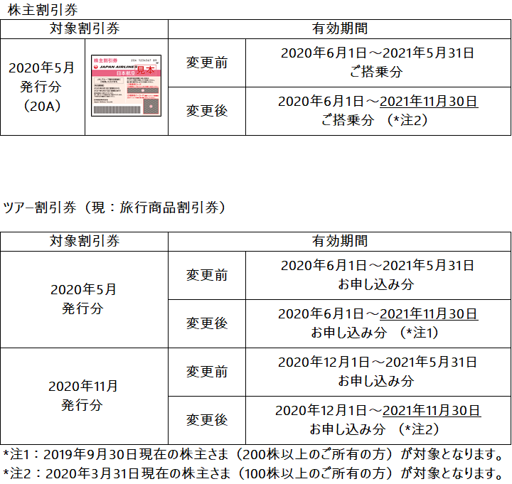 株価 jal