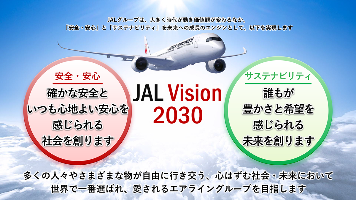 JAL Vision 2030を示す図