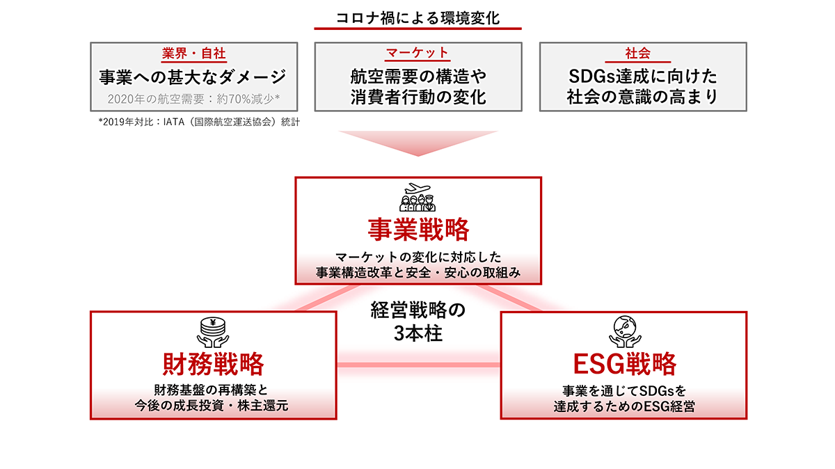 JALグループ早わかり|IR情報|JAL企業サイト