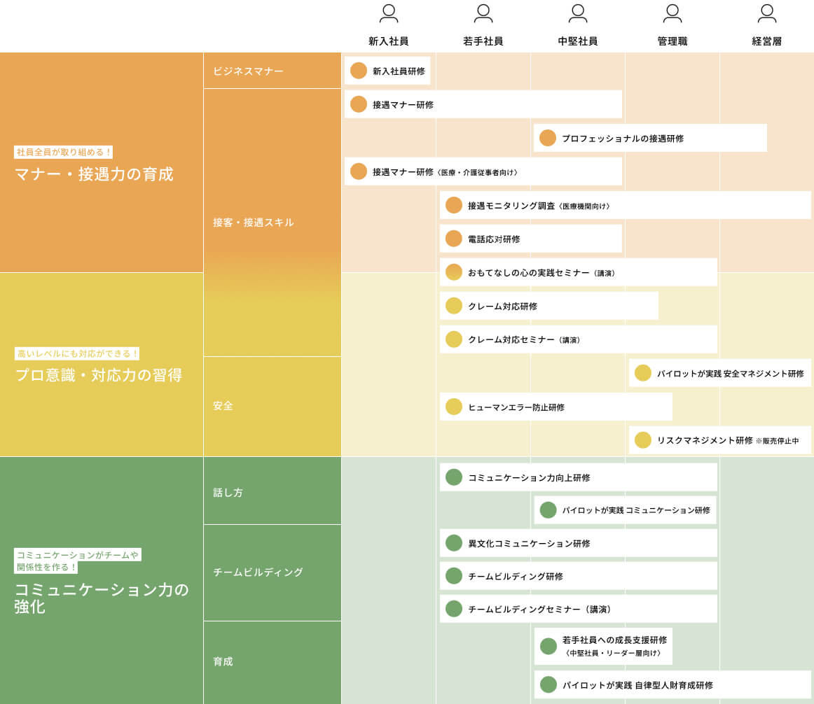 研修ラインナップ