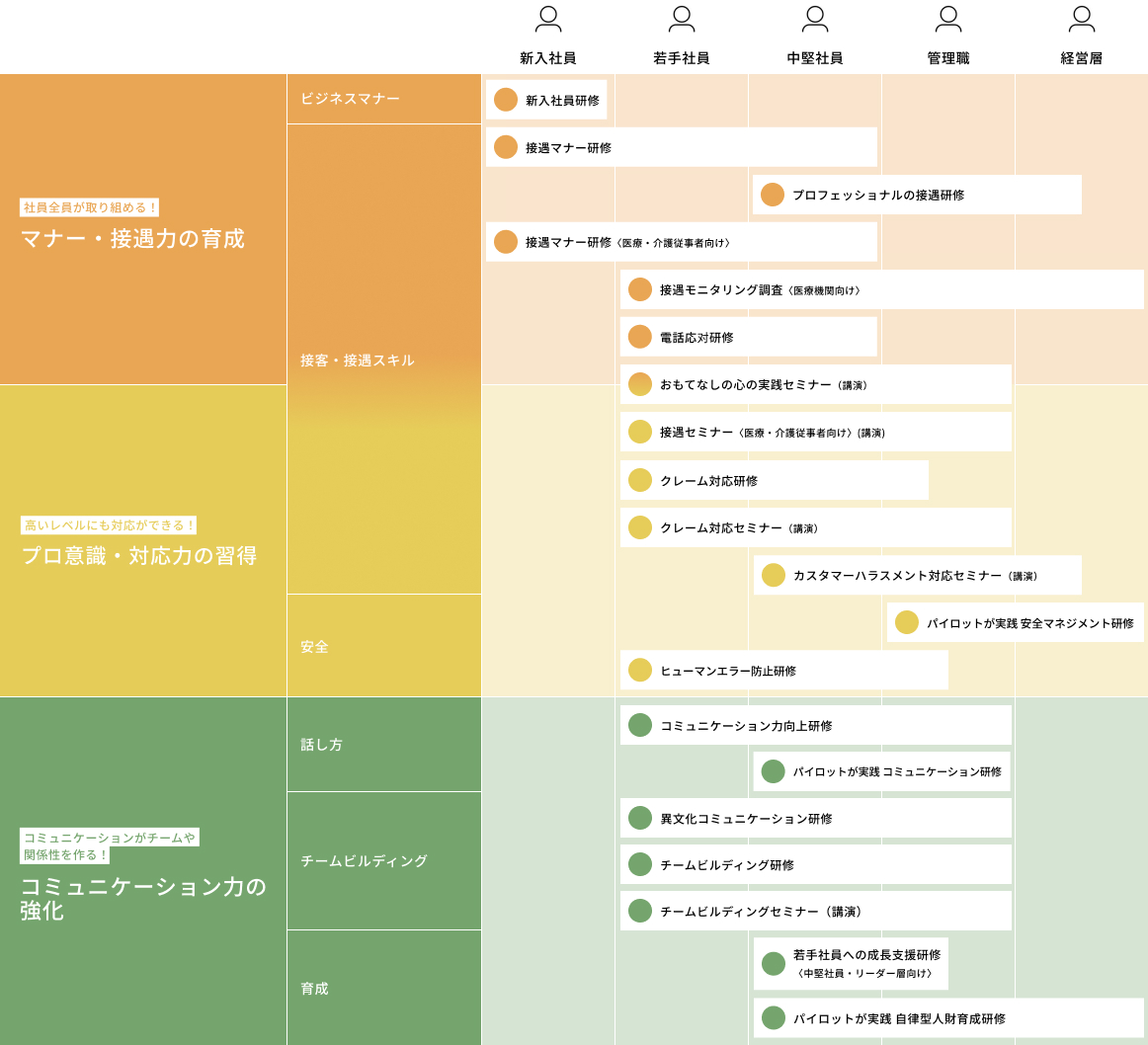 研修ラインナップ
