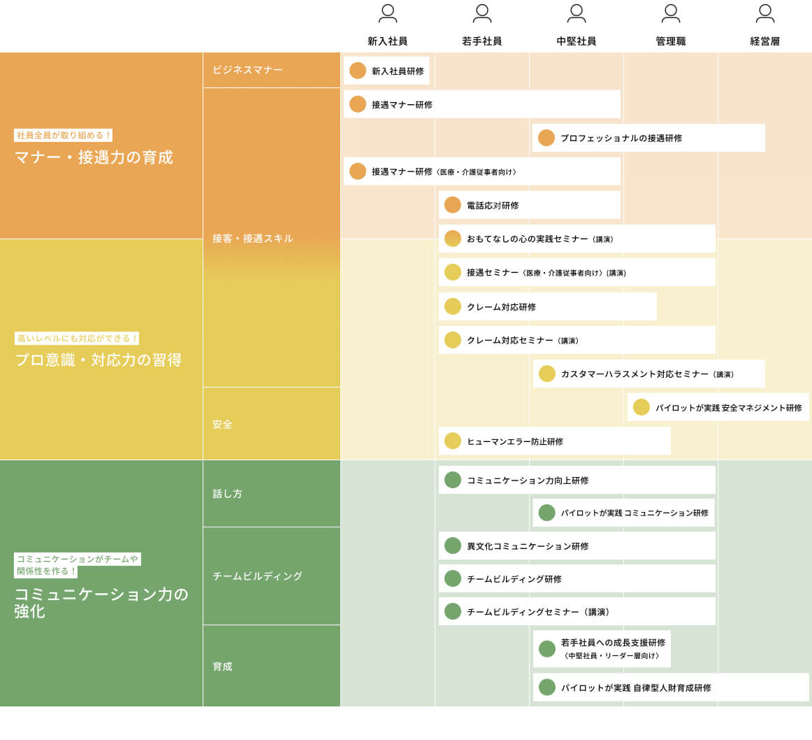 研修ラインナップ