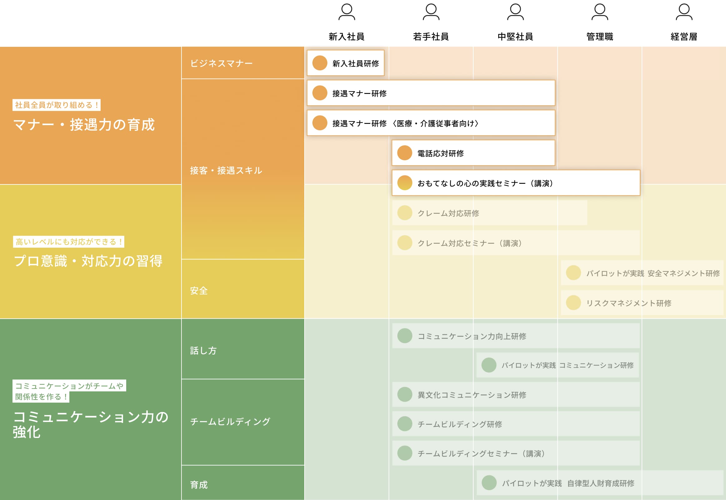 研修ラインナップ
