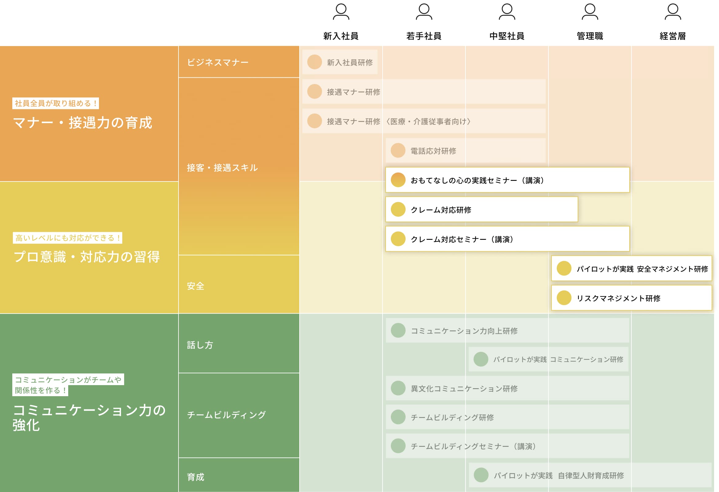 研修ラインナップ