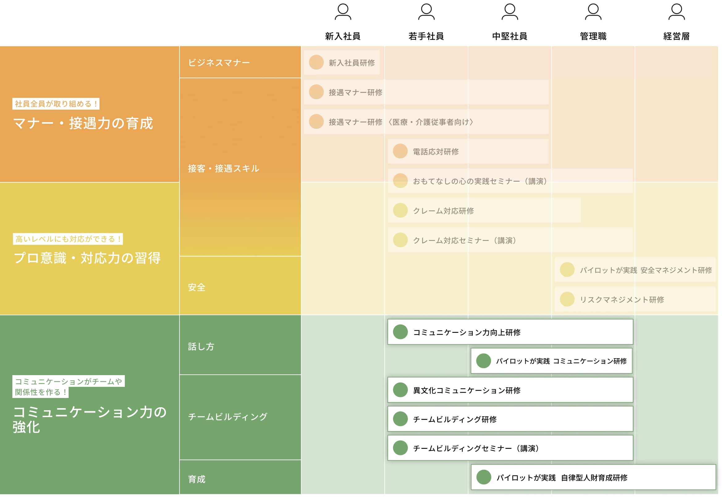 研修ラインナップ