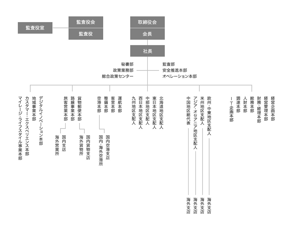 Jal 福岡空港支店で空港サービスのプロフェッショナルコンテストを開催 出場権をかけて11名が接客スキルを競い合う トラベル Watch
