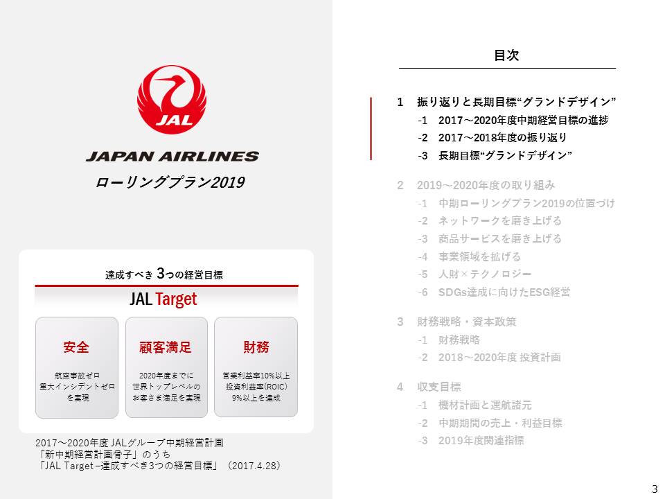 目次画像