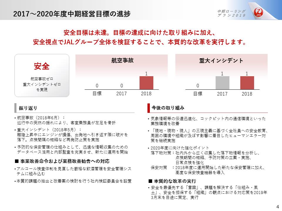 2017から2020年度中期計画目標の進捗画像