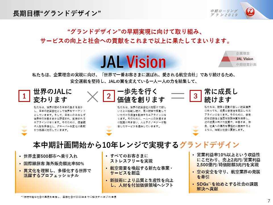 長期目標グランドデザインの画像