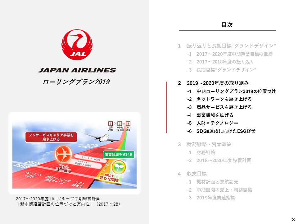 目次画像