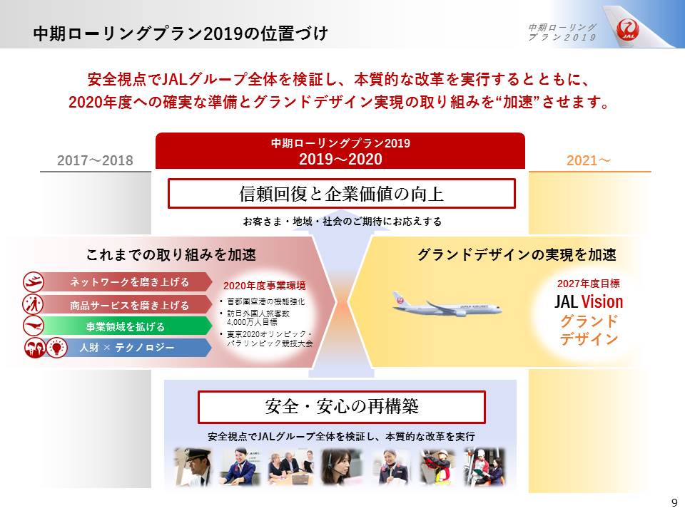 中期ローリングプラン2019の位置づけの画像
