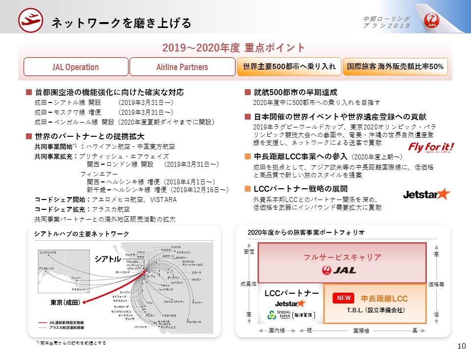 ネットワークを磨き上げる　2019年から2020年度　重要ポイント画像
