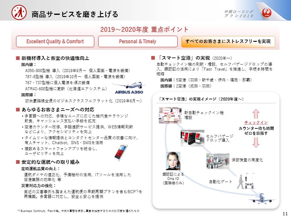 商品サービスを磨き上げる　2019年から2020年度　重要ポイント画像