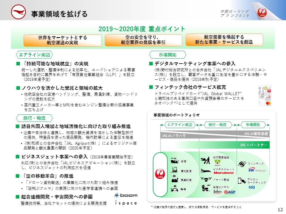 事業領域を拡げる　2019年から2020年度　重要ポイント画像