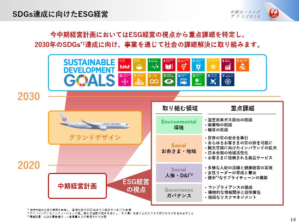 SDGs達成に向けたESG経営の画像
