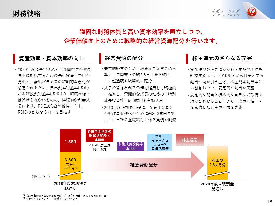 財務戦略の画像